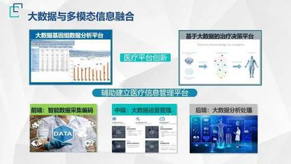 《2022北京醫工交叉創新戰略前沿技術十大趨勢》發布，軟件技術服務賦能醫療新未來